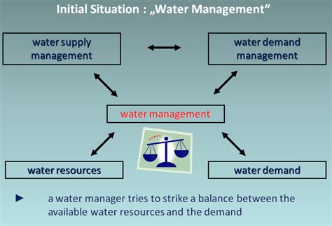 greensboro water management|Water Demand and Lake Levels .